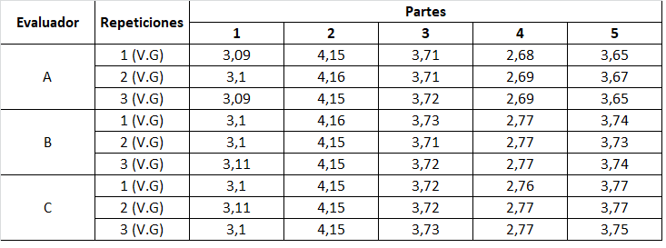 Valores de volumen de gas de las muestras