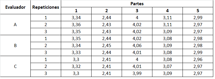 Valores de pH medido en las muestras