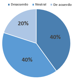 “La comunicación en la gestión ambiental valorada por el público”