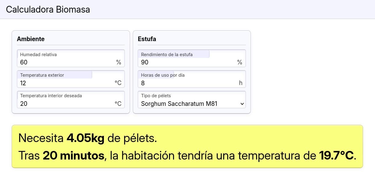 Resultados obtenidos para Sorghum saccharatum variedad M81.