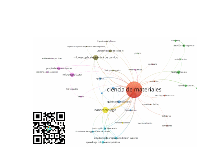Red de co-ocurrencia, resumen de art&iacute;culos de 2003 a 2024. M&eacute;todo de an&aacute;lisis de redes, algoritmo de agrupamiento de Louvan, fuerza de repulsi&oacute;n 0.1, n&uacute;mero m&iacute;nimo de aristas 2.
