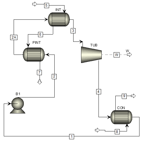 Elementos de la planta binaria en Aspen Plus.