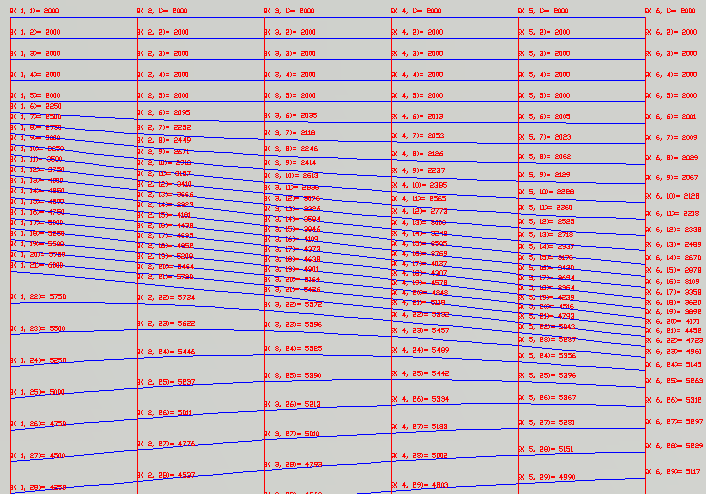 Evoluci&oacute;n temporal de la onda a lo largo del canal.
