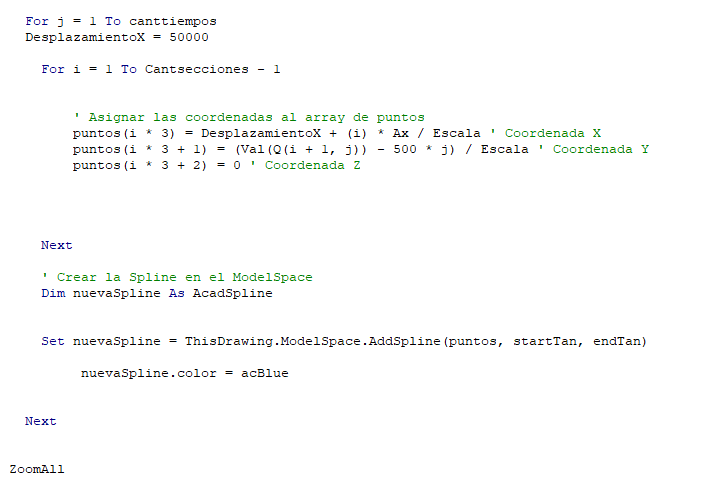 Algoritmo de dibujo de curvas en Autocad, basadas en c&aacute;lculos de Q(x,t).