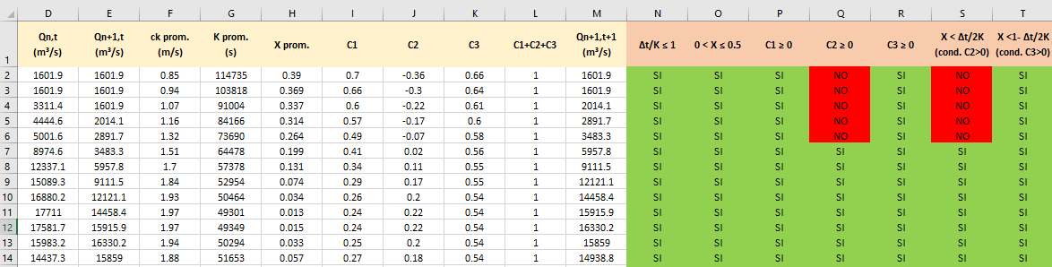 Pantalla de hoja &ldquo;Resultados&rdquo;.