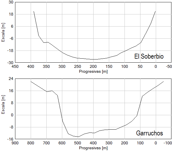 Detalle secciones transversales.