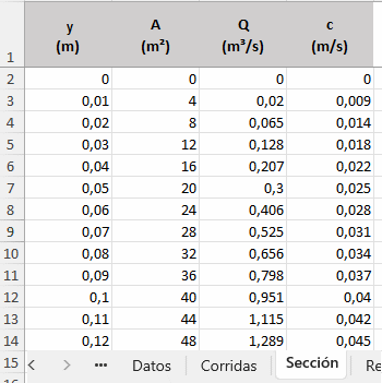 Figura 5. Pantalla de caracterizaci&oacute;n de la secci&oacute;n: (a) Secci&oacute;n rectangular; (b) Secci&oacute;n irregular.