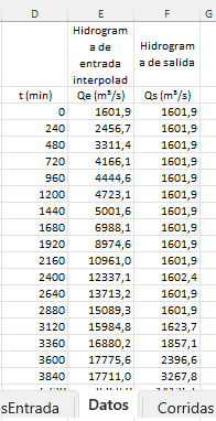 Pantalla de Hidrogramas entrante y de descarga a paso de tiempo de la simulaci&oacute;n.