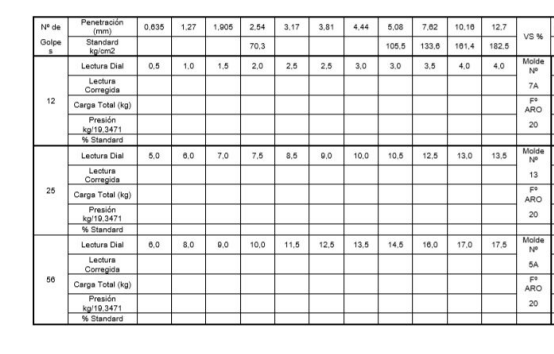 Planilla de ensayo de Valor Soporte Relativo