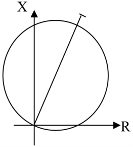 Característica tipo mho o admitancia.