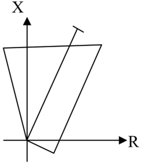 Característica
tipo elíptica