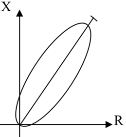 Característica
cuadrilateral.