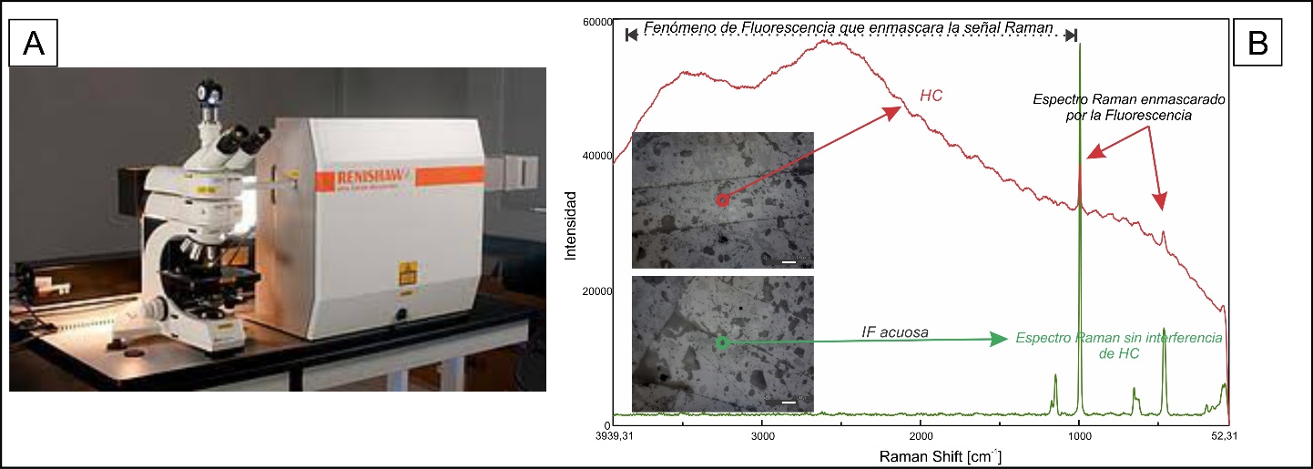  A: equipo de Espectroscopía Raman. B: espectros Raman
			obtenidos en inclusiones fluidas (IF) acuosas (en verde) y con
			hidrocarburos (en rojo), alojadas en cristales de baritina (tomada
			de Salvioli et al., 2021). En IF con HC se reconoce el fuerte
			efecto de enmascaramiento que produce la fluorescencia de los HC
			sobre la señal Raman. Abreviaciones: HC= hidrocarburo.